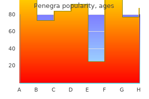 buy discount penegra 100 mg