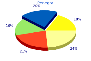 penegra 50 mg buy online