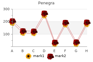 50 mg penegra purchase mastercard