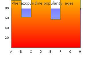 safe phenazopyridine 200 mg