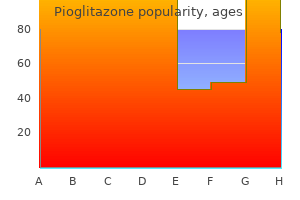 cheap 15 mg pioglitazone amex