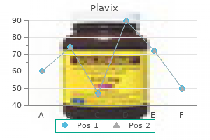 discount plavix 75 mg line