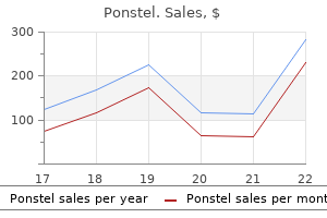 discount ponstel 500 mg with amex