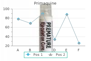 purchase primaquine 15 mg without prescription