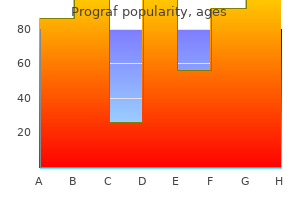 prograf 5mg buy cheap line