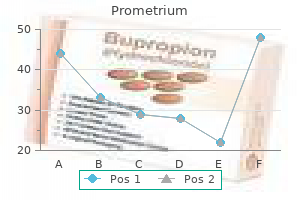 discount 100 mg prometrium with visa