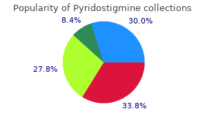 60 mg pyridostigmine generic otc