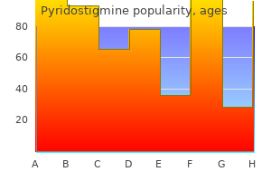 buy generic pyridostigmine 60 mg online
