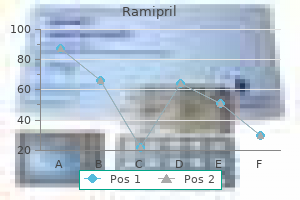 cheap ramipril 10 mg visa