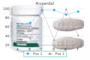 purchase risperdal 2 mg with mastercard