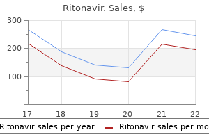 250 mg ritonavir generic overnight delivery