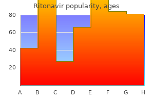 generic ritonavir 250 mg on-line