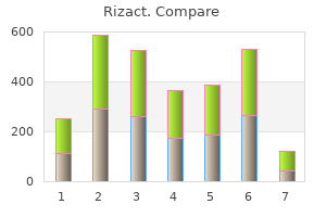 rizact 5 mg discount line