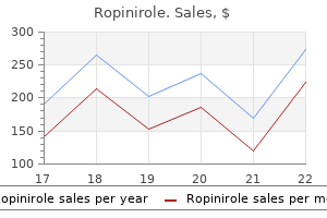 discount 0.25 mg ropinirole mastercard