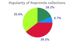 0.5 mg ropinirole order free shipping