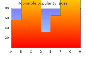 ropinirole 0.5 mg buy low price