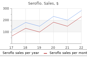 250 mcg seroflo purchase with visa