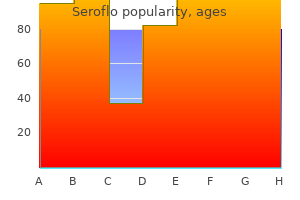 seroflo 250 mcg order overnight delivery