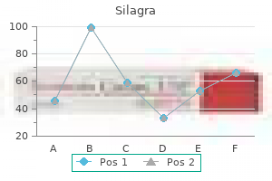 discount silagra 100 mg with amex