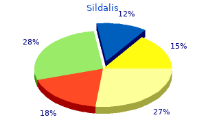 buy 120 mg sildalis visa