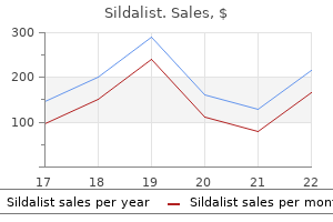 cheap 120mg sildalist free shipping