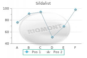 purchase sildalist 120 mg otc