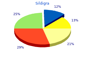 purchase 100 mg sildigra fast delivery