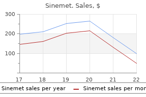 110 mg sinemet proven