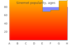 sinemet 300 mg cheap visa