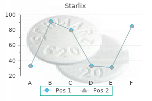 buy starlix 120 mg