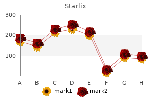 starlix 120 mg order without a prescription