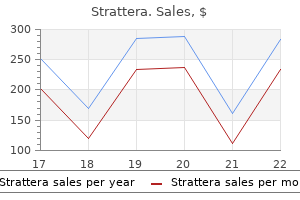 40 mg strattera generic