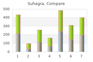 safe 50 mg suhagra