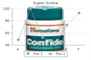 super avana 160 mg generic fast delivery
