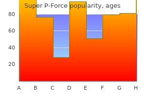 super p-force 160 mg purchase without a prescription