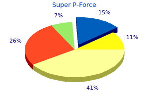 cheap super p-force 160 mg without prescription