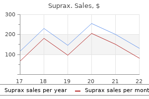 buy generic suprax 100 mg