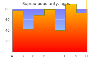 buy suprax 100 mg with visa