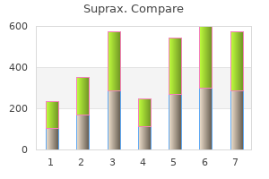 suprax 200 mg purchase visa