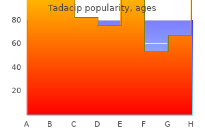 cheap 20 mg tadacip with amex