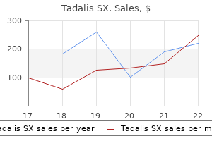 tadalis sx 20 mg cheap mastercard