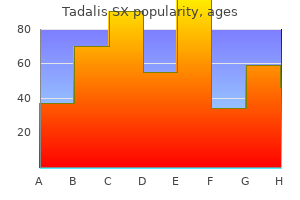 tadalis sx 20 mg order without a prescription