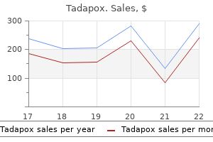 tadapox 80 mg for sale