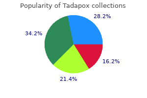 buy tadapox 80 mg low price