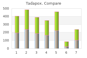 purchase 80 mg tadapox mastercard