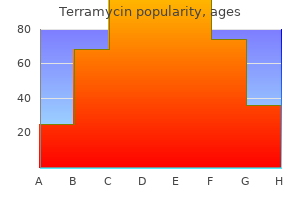 250 mg terramycin order with visa