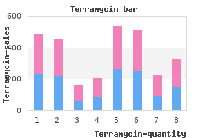 250 mg terramycin buy