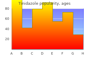 generic 1000 mg tinidazole overnight delivery