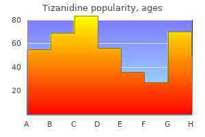 buy 4 mg tizanidine otc