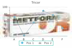 160 mg tricor generic with amex